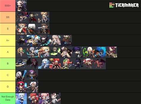 Maplestory M 2023 Tier List Community Rankings Tiermaker