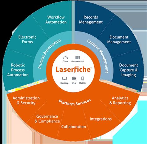 Unlocking Business Potential With Laserfiche A Comprehensive Guide