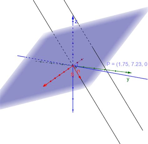 Delta Ruimtemeetkunde Oefening Blz Geogebra