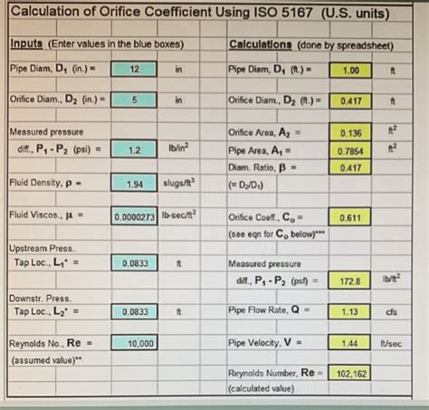 Homework 6 The Orifice Meter Use Of Iso 5167 For