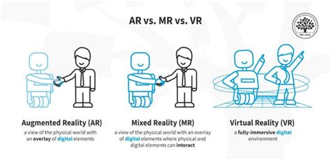 Beyond Ar Vs Vr What Is The Difference Between Ar Vs Mr Vs Vr Vs