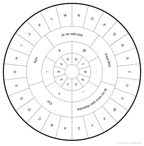 Circle Divider Template Artofit