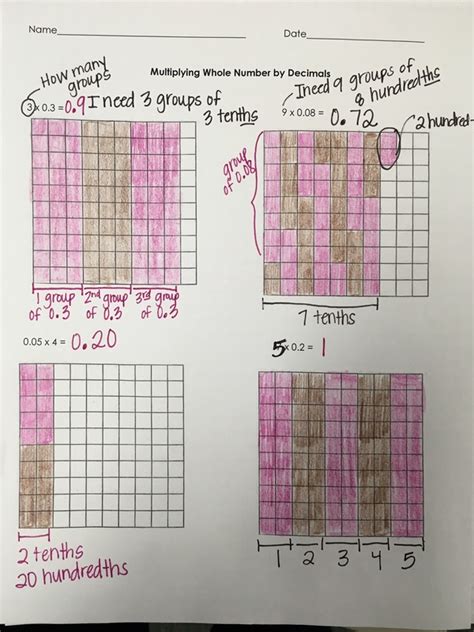 Multiplying Decimals With Grids Worksheets