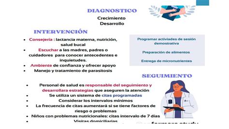 Cred Control de crecimiento y desarrollo del niño menor de 05 años21