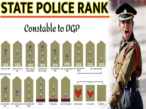 Police Rank जानिए पुलिस कर्मचारियों की रैंक और उनके काम के बारे में
