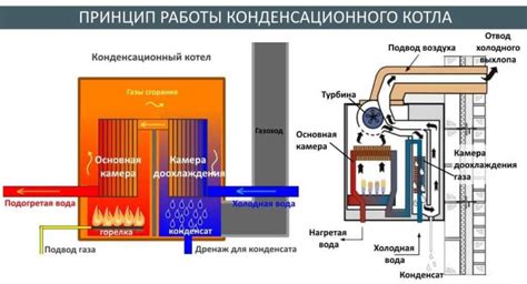 Котел для отопления частного дома: как выбрать