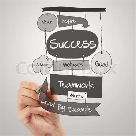 Businessman Hand Drawing Success Stock Image Colourbox