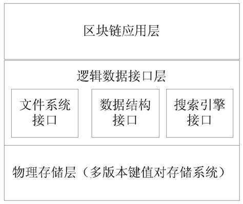 key  pair based data structure implementation method device