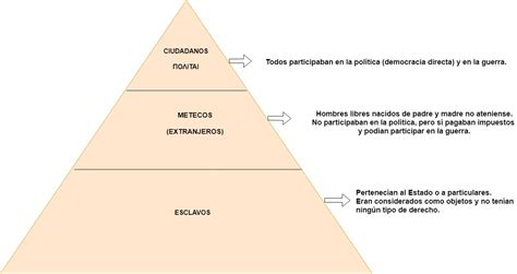 Clasicasalbuera La Sociedad Ateniense