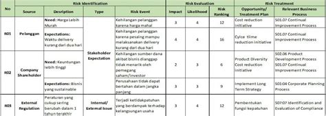 Contoh Risk Assessment - 50+ Koleksi Gambar