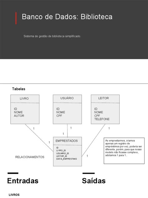 Qual A Função Do Banco De Dados Techlibrary - Sistema Simplificado de Gestão de Biblioteca | PDF | Bancos de dados ...