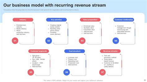 Saas Recurring Revenue Model For Software Based Startup Powerpoint