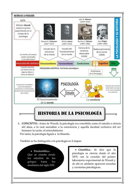 Solution Historia De La Psicolog A Studypool