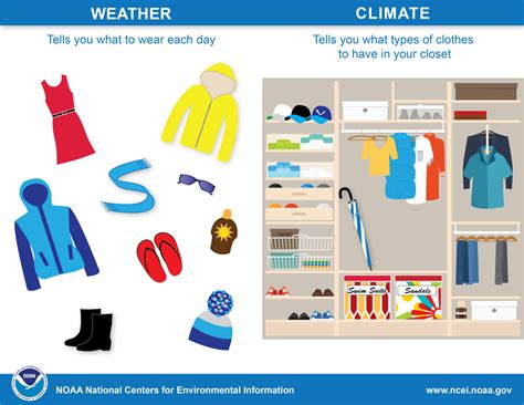 planet detroit guide  michigan climate  weather planet detroit