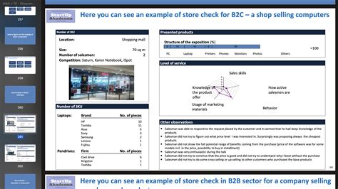 M&A for Management Consultants & Business Analysts - Eloquens