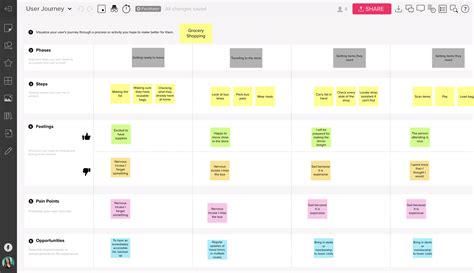 user-customer-journey-mapping-template-1 - Innovation Training | Design Thinking Workshops