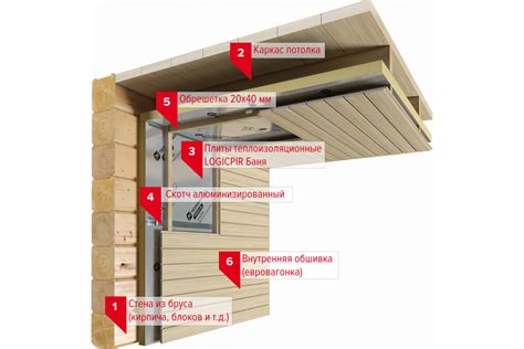 Купить фольгированный ПИР утеплитель для бани ТЕХНОНИКОЛЬ LOGICPIR 30 ...