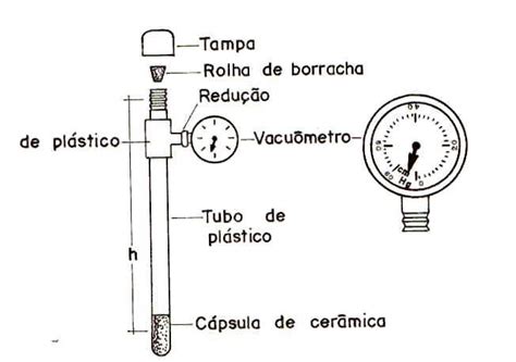 Tensi Metro Vacu Metro Para Medir A Tens O Da Gua No Solo Fonte