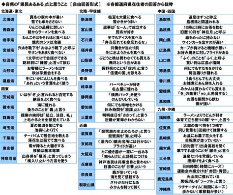 「1文字で会話成立する」えっ！？全都道府県の「県民あるある」発表！ Cancamjp（キャンキャン）