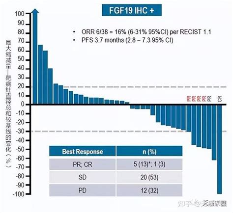 国内首款fgfr抑制剂国内获批，多款靶向药横扫胆管癌、肝癌、胃癌等16大癌种！ 知乎