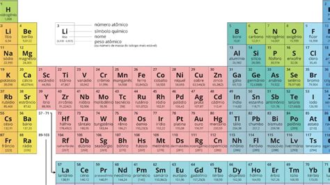 Tabela Periódica De Metais Alcalino Terrosos