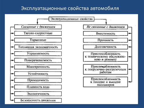 Группы и определения эксплуатационных свойств - презентация онлайн