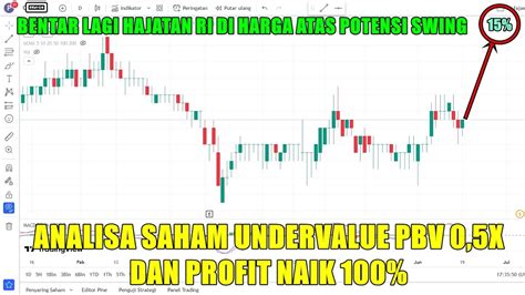 Potensi Swing Analisa Saham AGRS Under Value PBV 0 5x Profit Naik 100