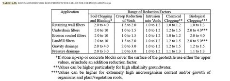 solved table  recommended flow reduction factor values cheggcom