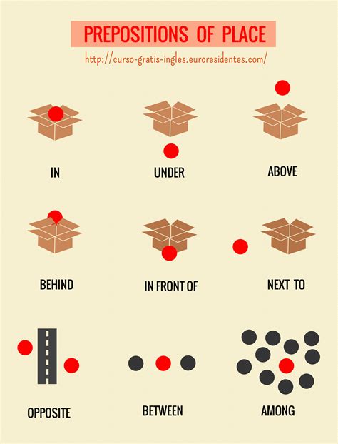 Cultura Y Tic Ingl S Prepositions Of Place Preposiciones De Lugar Hot