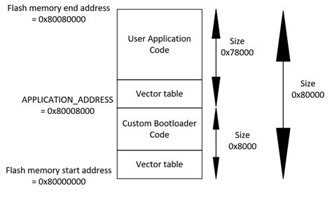custom boot loader  binh pham blog