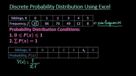 Discrete Probability Distribution Using Excel 2016 Youtube