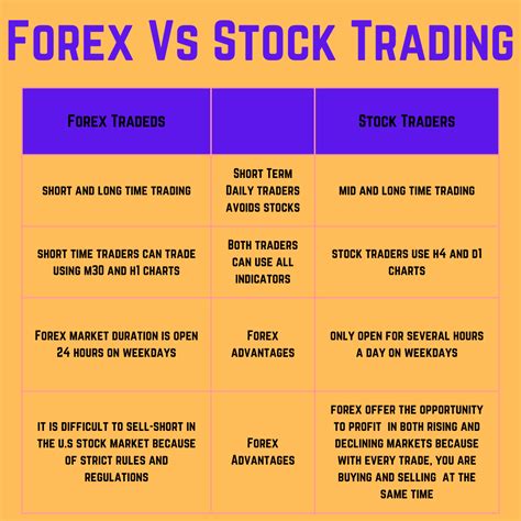 Whats The Difference Between Forex And Stock Trading By Ayush