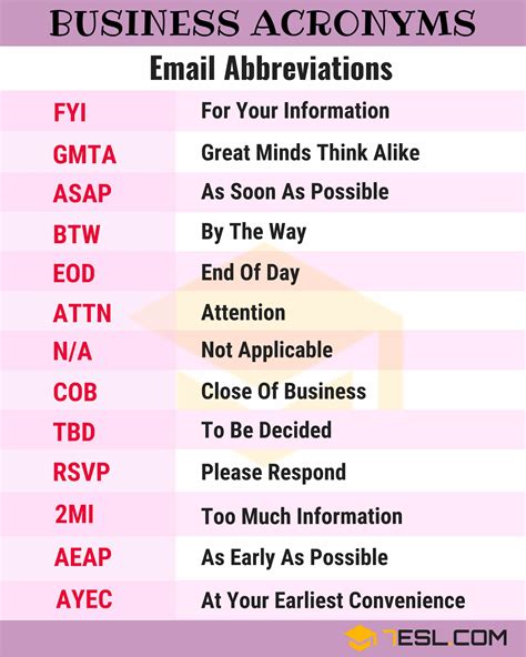 Business Abbreviations And Acronyms Essential Guide For