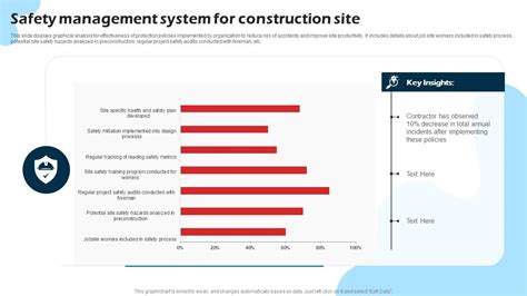 Safety Management System For Construction Site PPT Sample