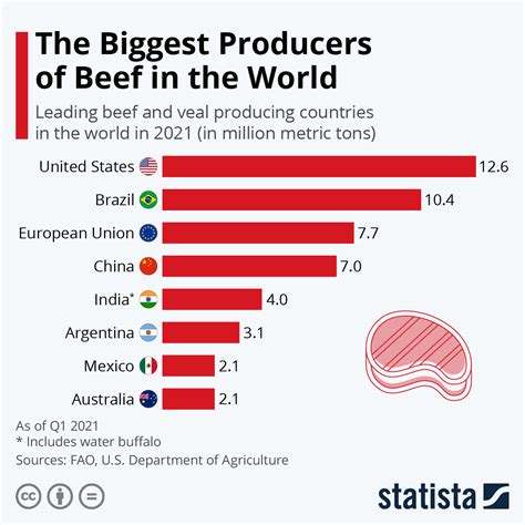 Largest Exporter Of Beef In The World Flash Sales Aikicai Org