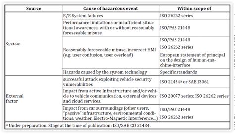 13 Overview Of Iso Standards 44 Download Scientific Diagram