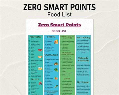 Zero Smart Points Food List, the Complete List of Zero Point Foods