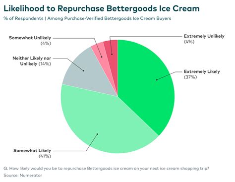 better goods 3 - Category Management Association