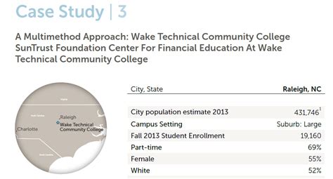 community college financial literacy program