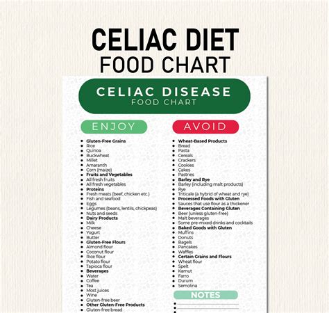 Celiac Disease, Gluten Free,food Lists, Shopping List, Food Guide