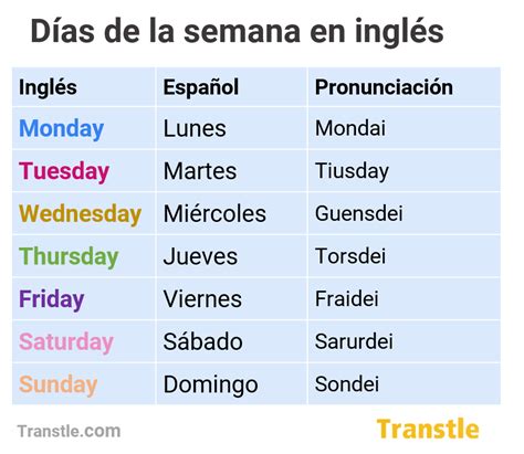 Dias Semana Em Ingles - 9