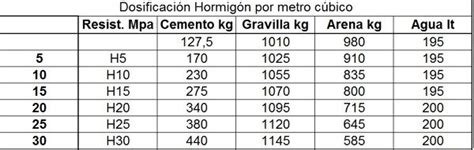 Volumen Y Dosificaci N Hormig N Por M Hormipavimento