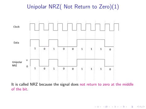 Unipolar Encoding Techniques Nrz Rz Ppt