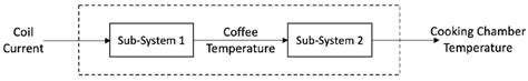 general block diagram   proposed model  scientific diagram