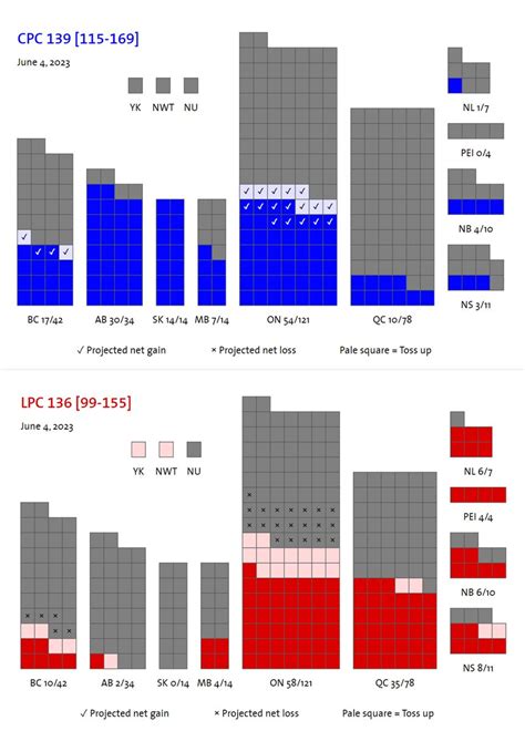 Philippe J. Fournier on Twitter: "338Canada federal update | June 4 ...