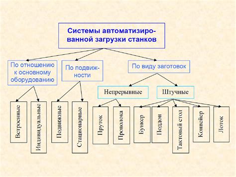 Автоматизация производственных процессов в машиностроении ...