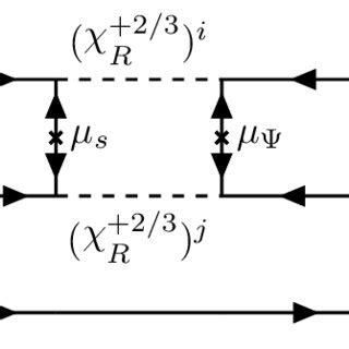 An example box diagram of proton decay implied by a PS model extended ...