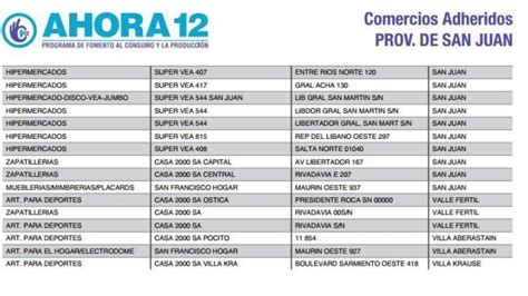 Conocé la lista de los comercios adheridos a Ahora 12 en San Juan