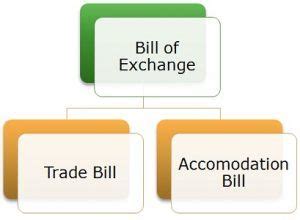 Difference Between Bill of Exchange and Promissory Note (with ...