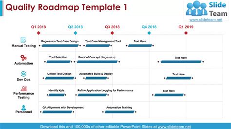 Quality Roadmap Powerpoint Presentation Slides Ppt